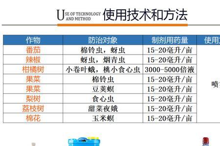 2.5%高效氯氟氰菊酯使用说明