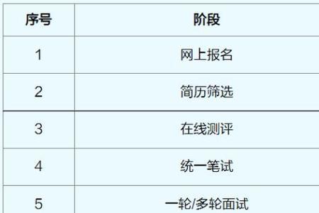 西安底薪2022最新标准