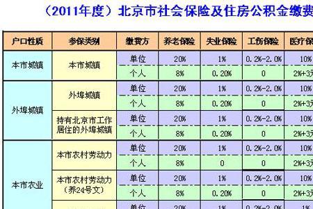 昆山个人怎么交社保公积金