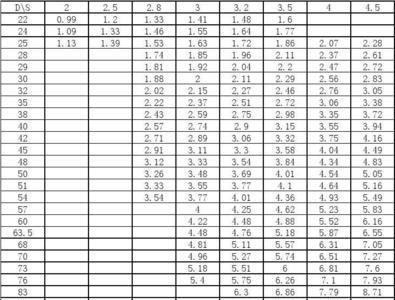 钢管重量速查表