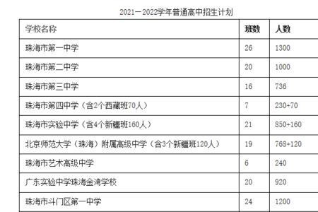 珠海指标生要讲户籍吗