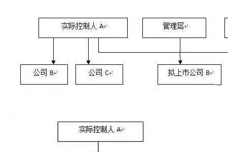 上市公司与母公司有什么区别