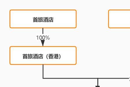 四大酒店集团在国内哪个最多