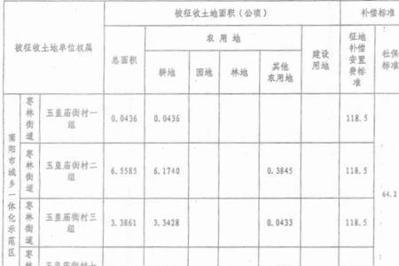 南阳市人均住宅面积标准