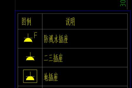 220V插座和380V插座分别用什么符号表示