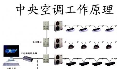 冷暖空调切换原理