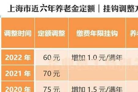 退休金6000元什么水平