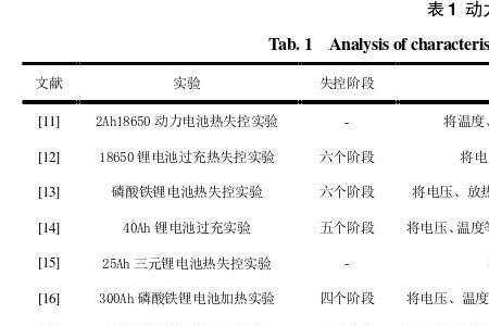 聚合物电池内阻计算公式