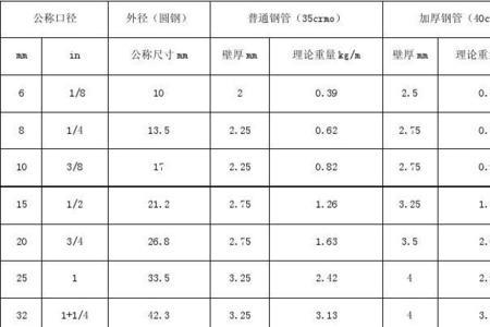 200*100方管理论重量表