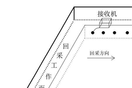 采煤工作面如何区分左右工作面