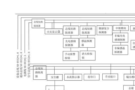 消防系统的主要功能有哪些