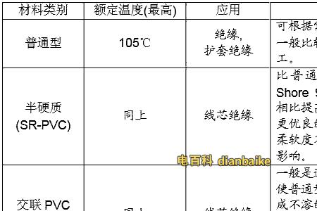 电缆材质等级划分标准