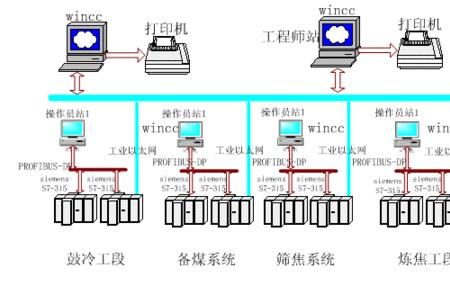 仪表自控系统图如何看懂