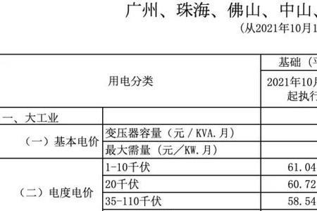 酒店可以申请峰谷平电价吗