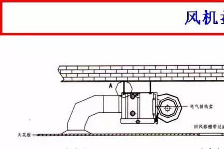风机盘管风口安装规范