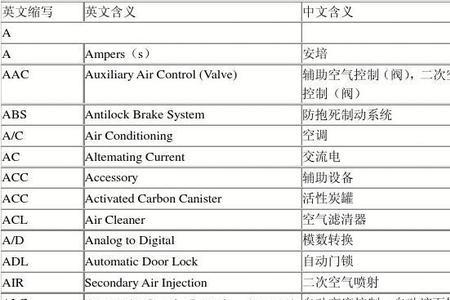 汽车电脑板英文缩写