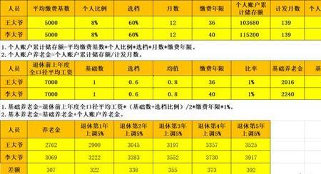 淮南矿业40年工龄退休金