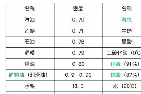 10毫升生抽是多少克