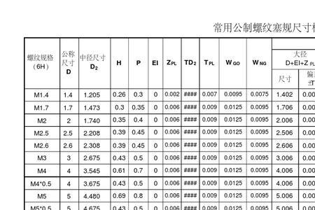 dn40螺纹标准尺寸