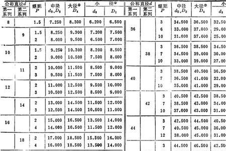 t32*6内梯形螺纹怎么加工