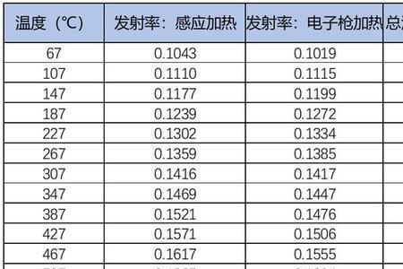 冰的溶解热和比热容