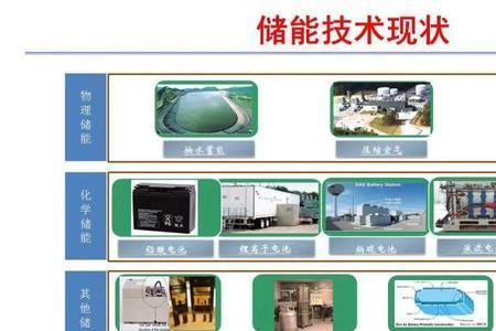 空气储能基本条件