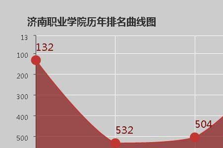 济南职业学院热门专业