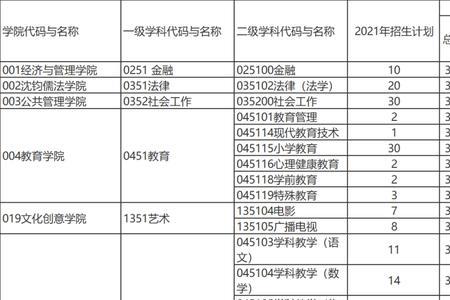 杭州市医学考研有哪些学校