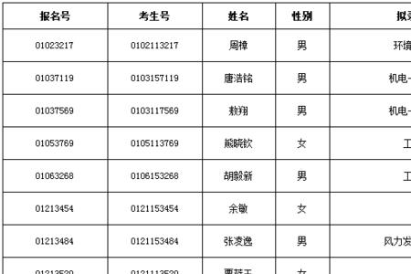 湖南理工职业技术学院王牌专业