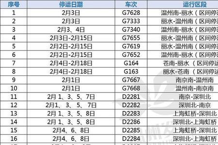 k1029次列车停运了吗