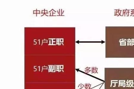 央企和部管企业的区别