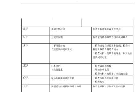 海浦蒙特故障代码表