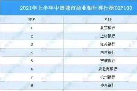 城市商业银行与民营银行的区别