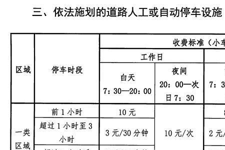 规划费用包括哪些