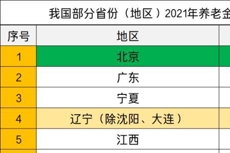 2022年北京工龄15年退休金是多少