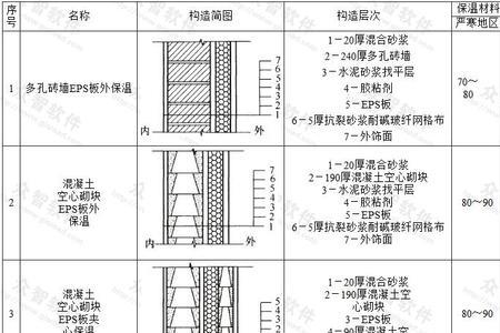 外墙保温板粘贴规范标准