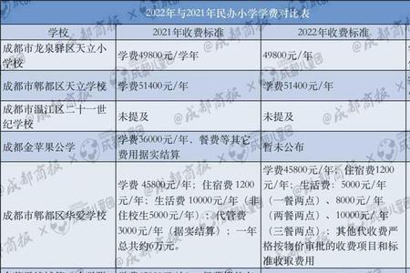 成都师大附属小学一年学费多少