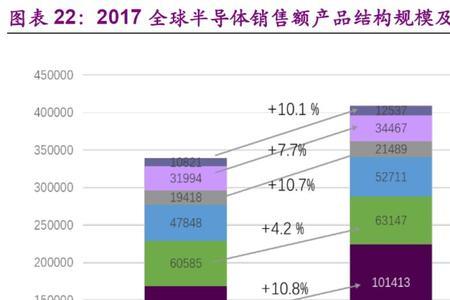 电子行业的利润有多少