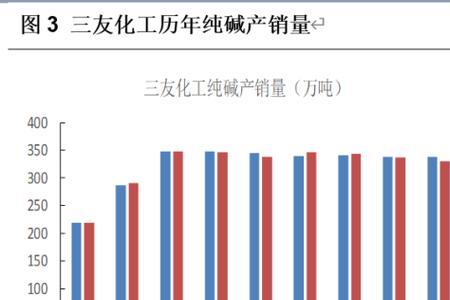 纯碱矿储量排名