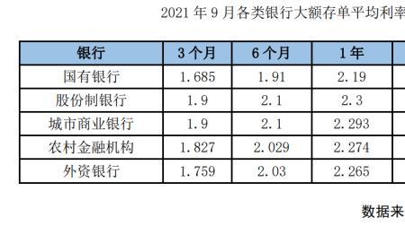 华瑞银行存款能在网上存吗