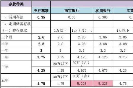 整存零取的存取性质