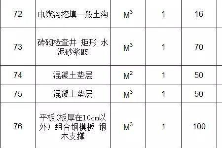 弱电常规项目成本由哪些组成