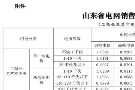 徐州的峰谷电价是几点到几点