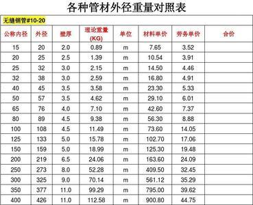 3.75壁厚的dn100镀锌钢管重量表