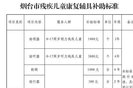 残疾证号后两位42代表的意思