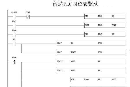 plc故障复位程序的编写
