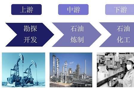 加强石油综合利用是什么意思