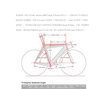 山地车架子尺寸