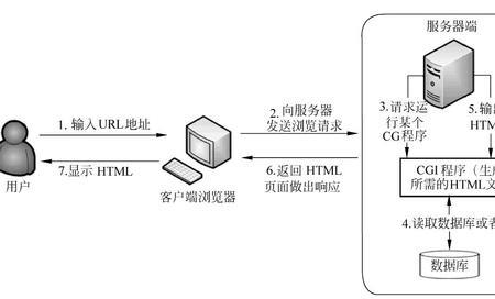 一个web服务器只能部署一个项目吗