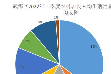 人均消费水平影响什么